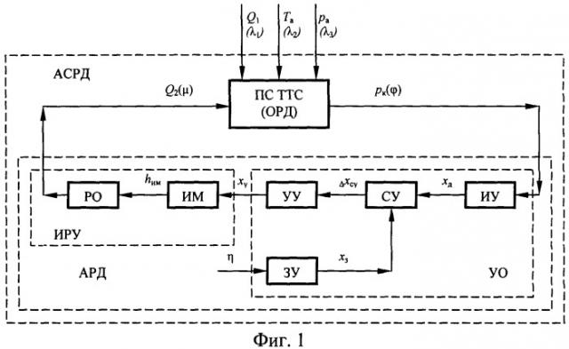 Автоматическая микропроцессорная система регулирования давления в пневматической системе тягового транспортного средства (патент 2416814)