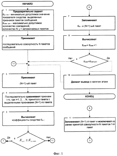 Способ мониторинга безопасности автоматизированных систем (патент 2265242)