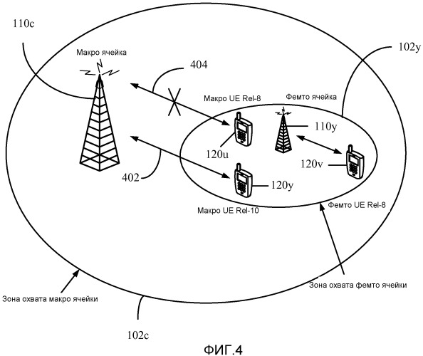 Измерения управления радио ресурсами (rrm) пользовательского оборудования (ue) в гетерогенной сети (hetnet) (патент 2529421)