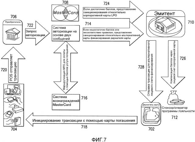Система и способ для выполнения транзакции погашения в реальном времени посредством использования платежной сети (патент 2621609)