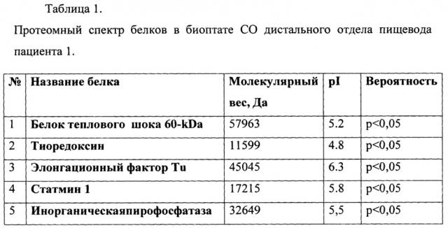 Способ диагностики пищевода барретта у больных с осложненным течением гастроэзофагеальной рефлюксной болезни (патент 2655807)