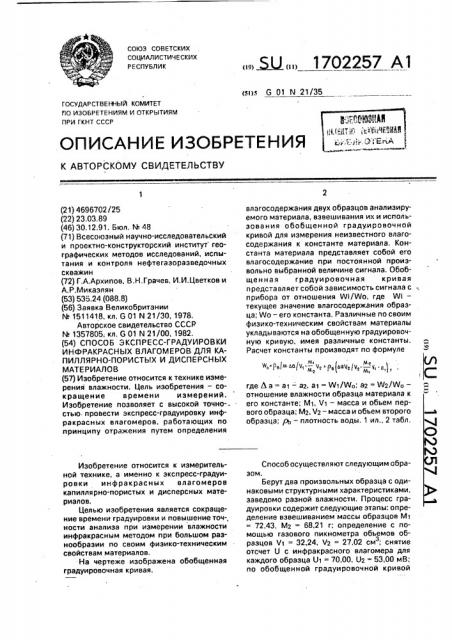 Способ экспресс-градуировки инфракрасных влагомеров для капиллярно-пористых и дисперсных материалов (патент 1702257)