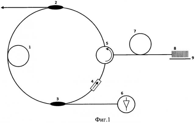 Узкополосный кольцевой волоконный лазер (патент 2554337)