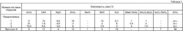 Защитное технологическое покрытие (патент 2379238)