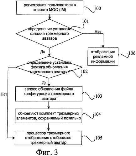 Способ отображения трехмерного аватара и система, осуществляющая этот способ (патент 2396599)