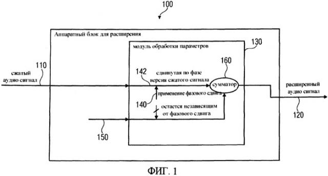 Аппаратный блок, способ и компьютерная программа для расширения сжатого аудио сигнала (патент 2547221)