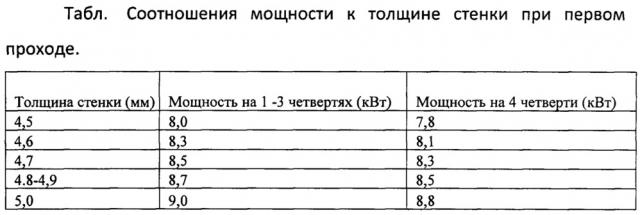Способ восстановления насосно-компрессорных труб лазерной сваркой (патент 2654909)