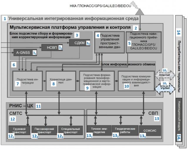 Способ интеграции систем и/или средств обеспечения навигационной и мониторинговой информацией и аппаратно-программный комплекс - центр компетенций (патент 2654237)