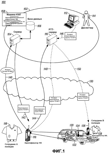 Способ и устройство для определения цели связи и содействия связи на основе дескриптора объекта (патент 2535581)