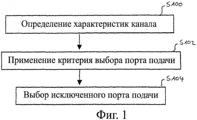 Способ передачи сигнала через сеть линии электропередач, передатчик, приемник, модем передачи данных через линию электропередач и система передачи данных через линию электропередач (патент 2481703)