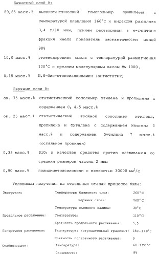 Способ и устройство для поперечного растяжения ленточного материала (патент 2397869)