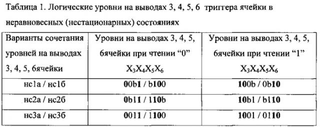 Блок памяти комплементарной металл-оксид-полупроводниковой структуры озу (патент 2580072)