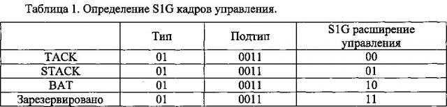 Способ улучшения эффективности кадров управления в 802.11ah (патент 2631980)