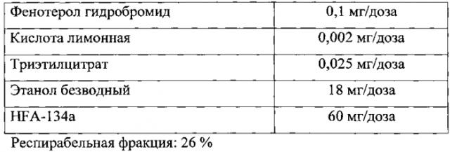 Аэрозольный препарат на основе фенотерола гидробромида для лечения заболеваний органов дыхания (патент 2577289)