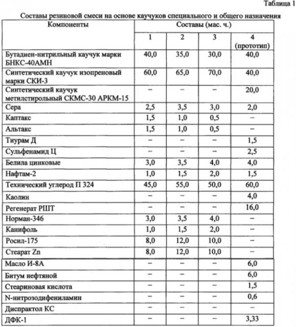 Резиновая смесь (патент 2615520)