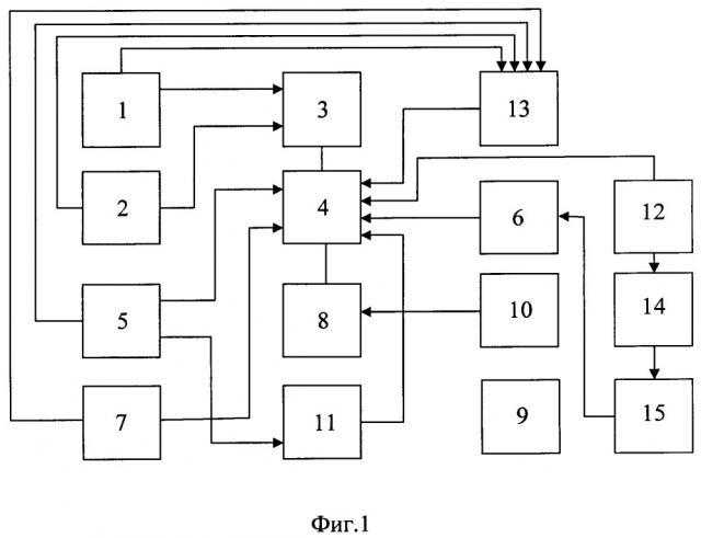 Интегрированная система резервных приборов (патент 2656954)