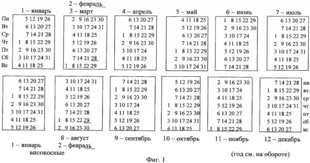 Вековой календарь (патент 2426175)