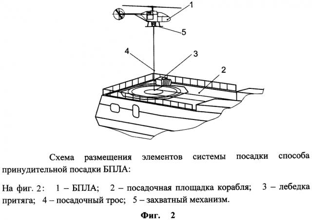 Способ принудительной посадки беспилотного летательного аппарата вертолетного типа на посадочную площадку корабля (патент 2620848)