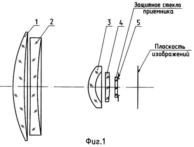Светосильный объектив (патент 2358299)