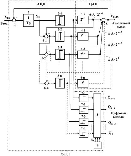 Интегрирующий преобразователь "аналог-цифра-аналог" (патент 2460210)