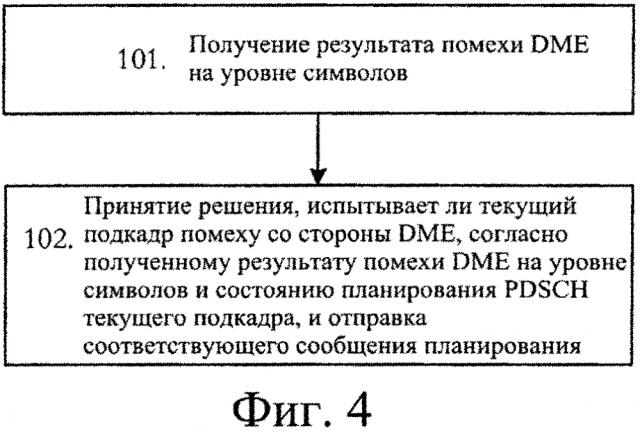 Способ, устройство и носитель данных для повышения защищенности системы lte от помех со стороны дальномерного оборудования (патент 2619918)