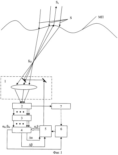Способ функционального подавления лазерных систем поиска погруженных подводных объектов и устройство для его осуществления (патент 2388013)