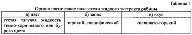 Средство, обладающее противовоспалительным действием (патент 2557885)