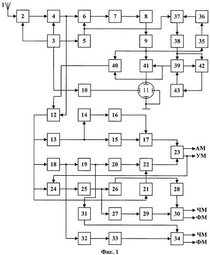 Способ определения частоты и вида модуляции принимаемых сигналов (патент 2321003)