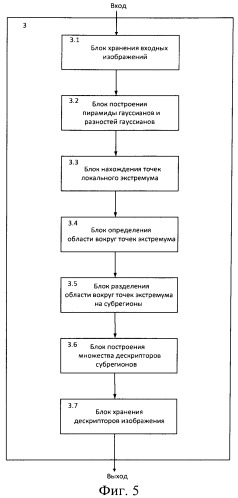 Устройство поиска дубликатов изображений (патент 2538319)