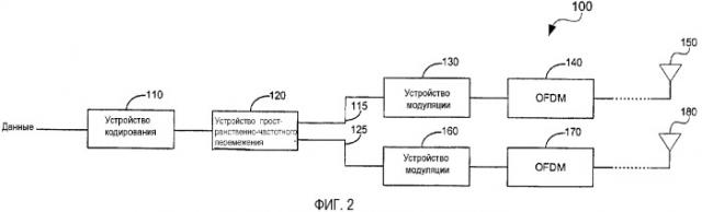 Итерационная оценка канала и помех для ofdma с помощью выделенных пилотных тональных сигналов (патент 2343641)