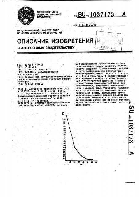 Хромадистилляционный способ анализа жидких смесей (патент 1037173)