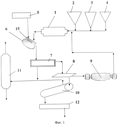 Технологическая линия производства железорудных окатышей (патент 2567947)