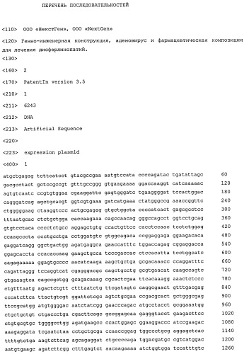 Кодон-оптимизированная кднк, кодирующая дисферлин человека, генно-инженерная конструкция, рекомбинантный аденовирус и фармацевтическая композиция для лечения дисферлинопатий (патент 2527073)