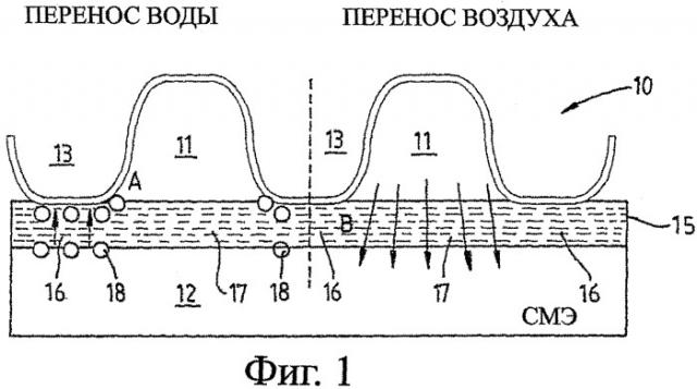 Многослойная пористая пластина топливного элемента (патент 2384919)