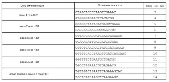 Растение, обладающее повышенной устойчивостью или чувствительностью к ингибитору 4-hppd (патент 2604793)