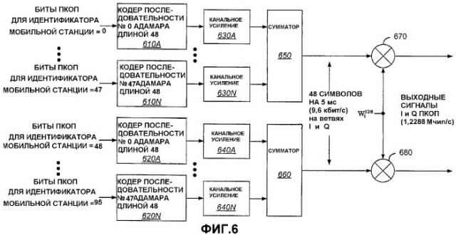 Команды мультиплексирования с кодовым разделением в мультиплексном канале с кодовым разделением (патент 2369017)