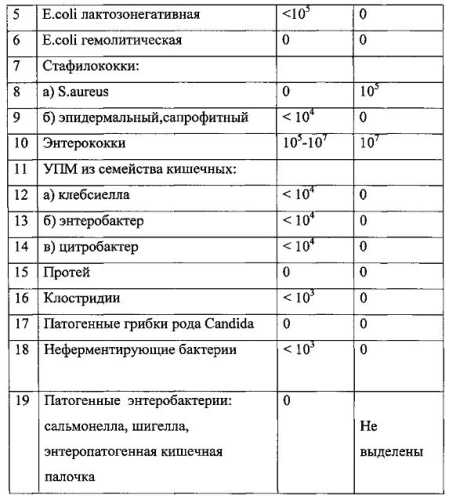 Способ комплексной терапии функциональных нарушений пищеварения у детей дошкольного возраста (патент 2586280)