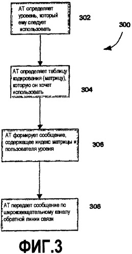 Способ и устройство для предварительного кодирования в системе с дуплексом с частотным разделением каналов (патент 2390937)