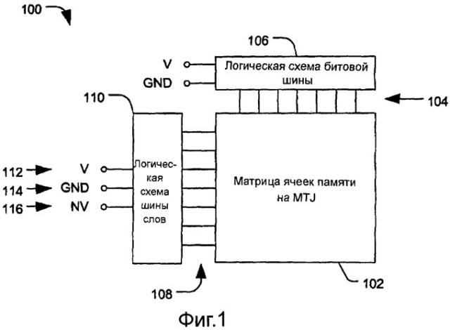 Система и способ выборочного приложения отрицательного напряжения к шинам слов во время считывания из запоминающего устройства (патент 2450372)