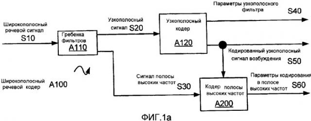 Способ и устройство для кодирования речевых сигналов с расщеплением полосы (патент 2386179)