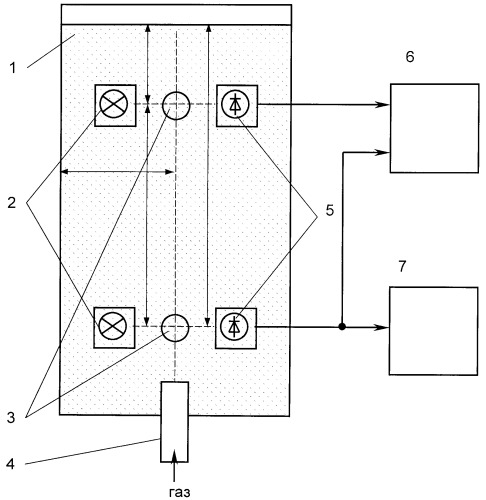 Устройство измерения расхода газа (патент 2366902)