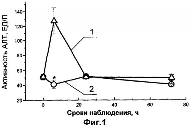 Гепатопротектор и фармакологическая композиция на его основе (патент 2290941)