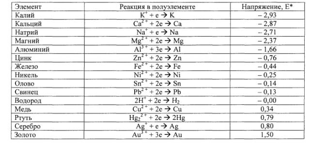 Раствор для последующего промывания на основе смолы для улучшенной рассеивающей способности электроосаждаемых композиций покрытий на подвергнутых предварительной обработке металлических подложках (патент 2579324)