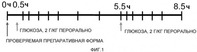 Комбинация инсулина и агониста glp-1 (патент 2532378)