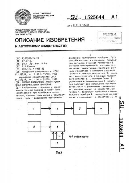 Способ калибровки амплитудных шкал измерительных приборов (патент 1525644)