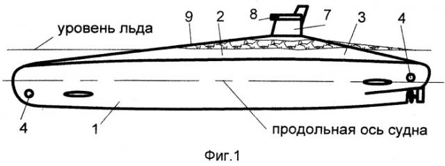 Способ разрушения ледяного покрова и полупогружное ледокольное судно (патент 2535346)