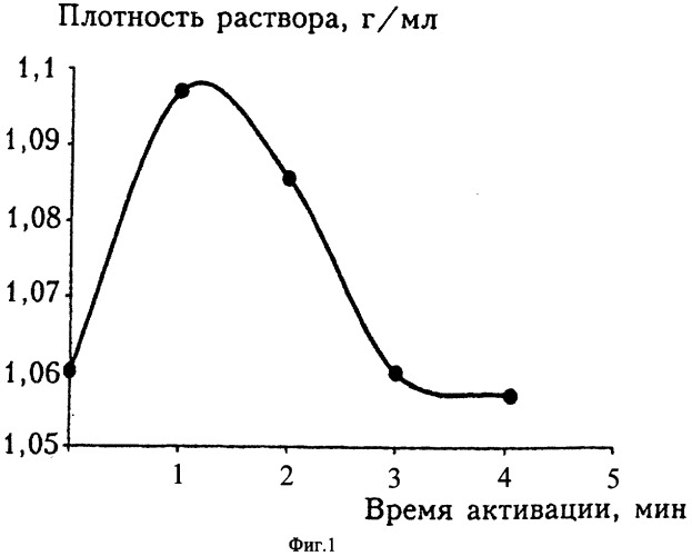 Способ приготовления гелеобразующего состава для ограничения водопритока и регулирования проницаемости пласта (патент 2364703)