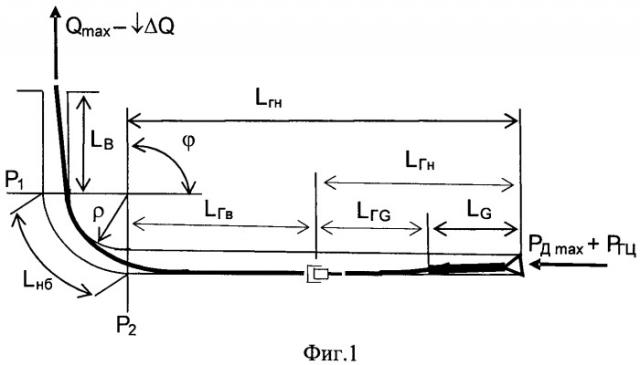 Способ создания осевой нагрузки на забой горизонтальной скважины (патент 2481461)