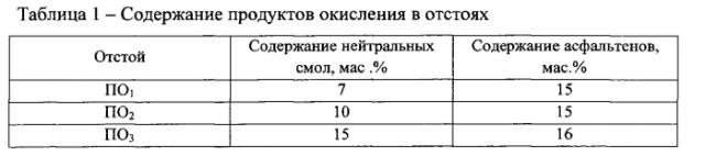 Защитная смазка для металлических деталей (патент 2554007)