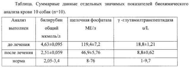 Средство для растворения желчных камней и лечения желчнокаменной болезни (патент 2605264)